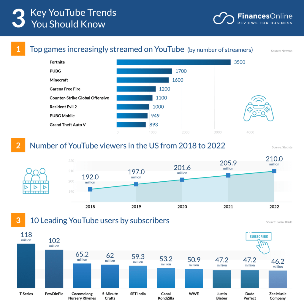 Most Watched YouTube Videos of 2024: A Trending Analysis