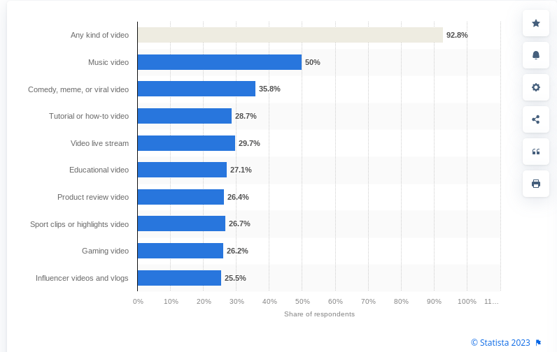 Most Watched YouTube Videos of 2024: A Trending Analysis
